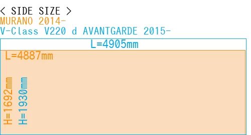 #MURANO 2014- + V-Class V220 d AVANTGARDE 2015-